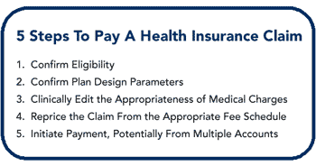 5 Steps To Pay A Health Insurance Claim